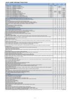 VW Passat combi cennik 2015 SK EUR-3
